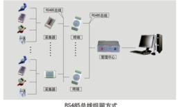 RS485總線組網方式